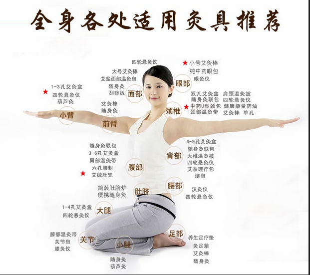 艾灸養(yǎng)生，叫你如何艾灸消除產(chǎn)后腹痛